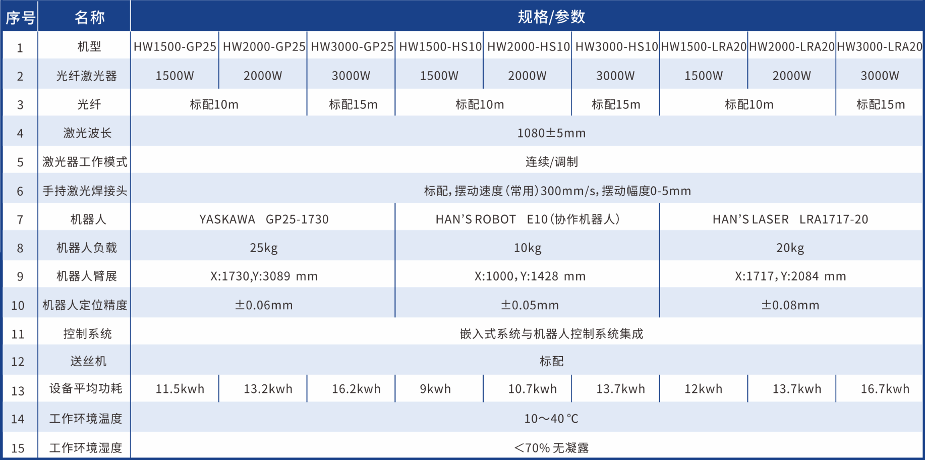 pp电子极速糖果(中国区)股份有限公司